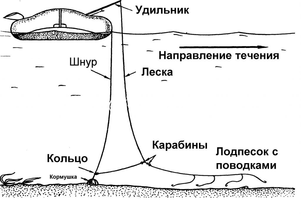 Кормушка фидерная для ловли рыбы, Пуля - Кольцо, Feeder Sport Р4, металлическая, вес 40г